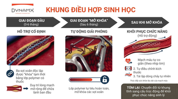 Hội nghị Tim mạch châu Âu 2026 công bố kết quả nghiên cứu mới