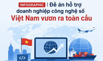 Infographic| Đề án hỗ trợ doanh nghiệp công nghệ số Việt Nam vươn ra toàn cầu