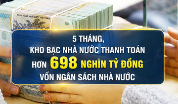 Infographic | Kho bạc Nhà nước thanh toán 698.950,2 nghìn tỷ đồng vốn ngân sách nhà nước