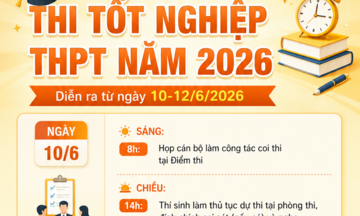 Infographic | Thông tin chi tiết về kỳ thi tốt nghiệp THPT 2026