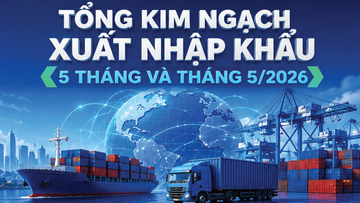 Infographic | Tổng kim ngạch xuất nhập khẩu 5 tháng và tháng 5/2026