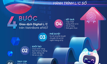 VietinBank eFAST ra mắt dịch vụ Digital L/C cho doanh nghiệp