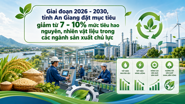 An Giang giảm 7-10% tiêu hao nguyên liệu trong ngành sản xuất chủ lực