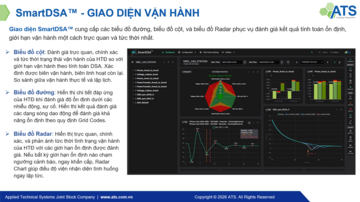 SmartDSA™: Công nghệ “Made in Vietnam” góp phần bảo đảm an ninh hệ thống điện quốc gia
