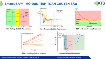 SmartDSA™: Khả năng tính toán, giám sát vượt trội cho bài toán an ninh hệ thống điện