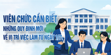 Infographic | Viên chức cần biết những quy định mới về vị trí việc làm