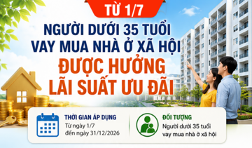 Infographic | Từ 1/7/2026, mua nhà ở xã hội được vay lãi suất 6,5%