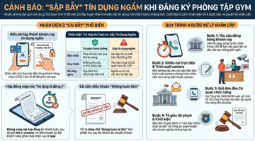 Cẩn trọng với 'bẫy' biến chi phí tập luyện thành khoản vay tín dụng