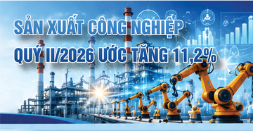 Infographic | Chỉ số sản xuất công nghiệp quý II/2026 ước tăng 11,2%