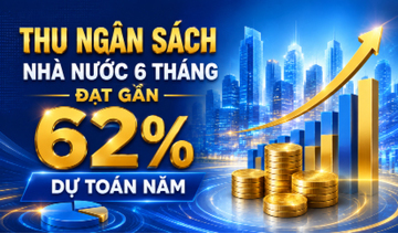 Infographic | Thu ngân sách nhà nước 6 tháng đạt gần 62% kế hoạch năm