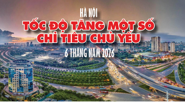 Infographic | Hà Nội: Tốc độ tăng một số chỉ tiêu chủ yếu