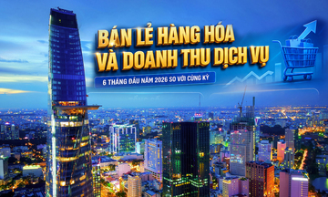 Infographic | Tăng trưởng bán lẻ và doanh thu dịch vụ của TP. Hồ Chí Minh 6 tháng 2026