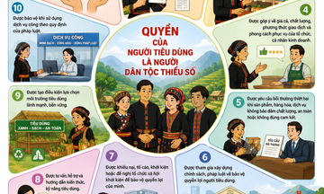 Tăng cường phối hợp để bảo vệ quyền lợi người tiêu dùng