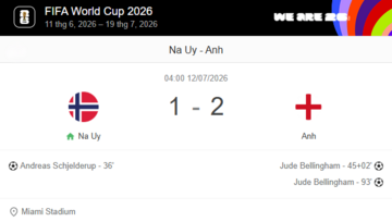 Bellingham lập cú đúp, đội tuyển Anh ngược dòng thắng Na Uy tiến vào bán kết World Cup 2026