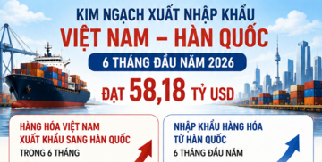 Infographic | Kim ngạch thương mại Việt Nam - Hàn Quốc đạt 58,18 tỷ USD 