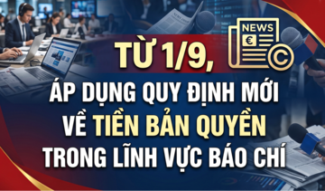Infographic I Từ 1/9, áp dụng quy định mới về tiền bản quyền trong lĩnh vực báo chí