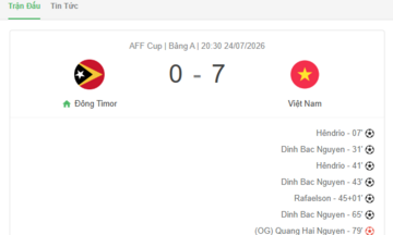 Tuyển Việt Nam thắng đậm Timor Leste 7-0 trong trận ra quân ASEAN Cup 2026