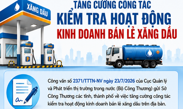 Tăng cường công tác kiểm tra hoạt động kinh doanh bán lẻ xăng dầu