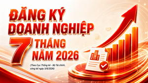Infographic | Hoạt động đăng ký doanh nghiệp 7 tháng năm 2026