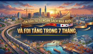 Infographic | Vốn đầu tư từ ngân sách nhà nước và FDI tăng trong 7 tháng 2026