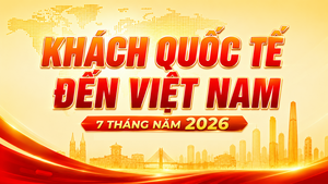 Infographic | Khách quốc tế đến Việt Nam 7 tháng đạt 13,9 triệu lượt người