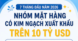Infographic | Những mặt hàng xuất khẩu trên 10 tỷ USD trong 7 tháng