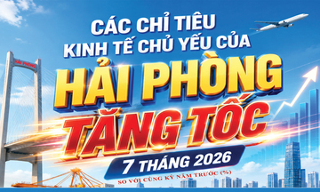 Infographic| Các chỉ tiêu kinh tế chủ yếu của Hải Phòng 7 tháng đầu năm 2026