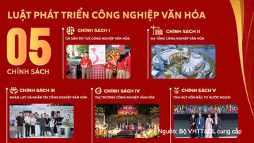 Dự thảo Luật Phát triển công nghiệp văn hóa: Thể chế hóa Nghị quyết số 80-NQ/TW
