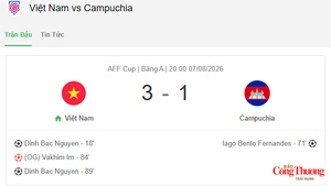  Đội tuyển Việt Nam thắng Campuchia 3-1, tiến vào bán kết với ngôi nhất bảng 