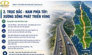 Đức Long Gia Lai thúc đẩy kết nối cao tốc, mở dư địa logistics, du lịch