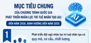 Phát triển nhân lực trí tuệ nhân tạo đến năm 2030, định hướng năm 2035