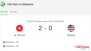Tuyển Việt Nam thắng thuyết phục Malaysia, giành quyền vào chung kết ASEAN Cup 2026