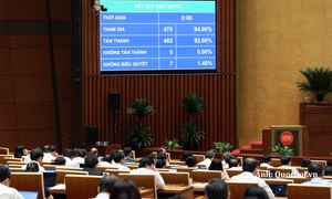 Quốc hội 'chốt' phương án đầu tư, xây dựng đường Vành đai 5 - Vùng Thủ đô