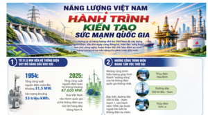 Năng lượng Việt Nam: Hành trình kiến tạo sức mạnh quốc gia