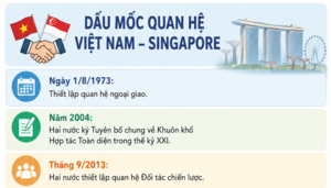 Infographic | Dấu mốc quan hệ Việt Nam – Singapore