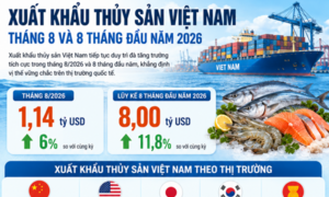 Xuất khẩu thuỷ sản Việt Nam còn dư địa tăng trưởng nào ngoài Hoa Kỳ?