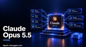 Claude Opus 5.5 mở khóa lợi thế chi phí trong cuộc đua AI
