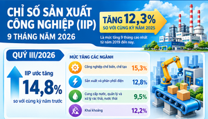Infographic | Sản xuất công nghiệp quý III/2026 duy trì đà tăng trưởng