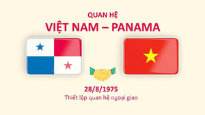 Cơ hội mới đưa quan hệ Việt Nam - Panama đi vào chiều sâu, thực chất 