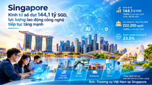 Kinh tế số của Singapore tăng trưởng mạnh mẽ
