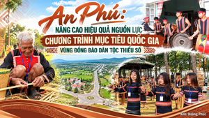 Gia Lai: An Phú nâng cao hiệu quả nguồn lực chương trình mục tiêu quốc gia vùng đồng bào dân tộc thiểu số