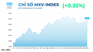 Giá khí tự nhiên đảo chiều tăng lên 3,28 USD/MMBtu