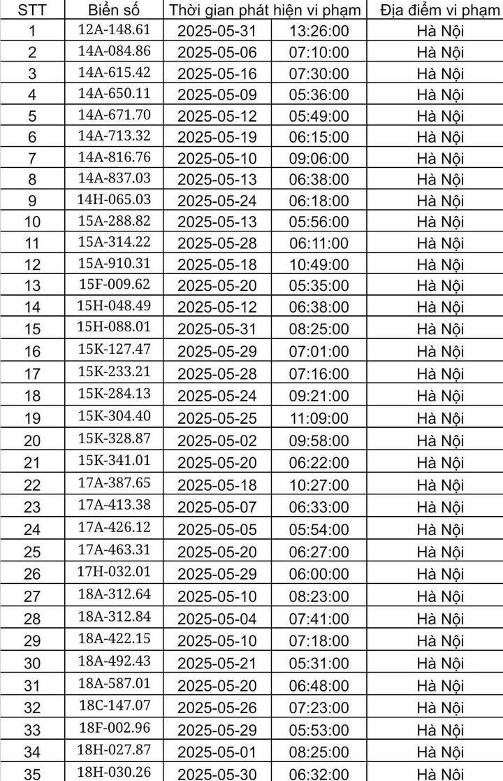 Hà Nội: Danh sách 451 ô tô bị phạt nguội trong tháng 5 - 1
