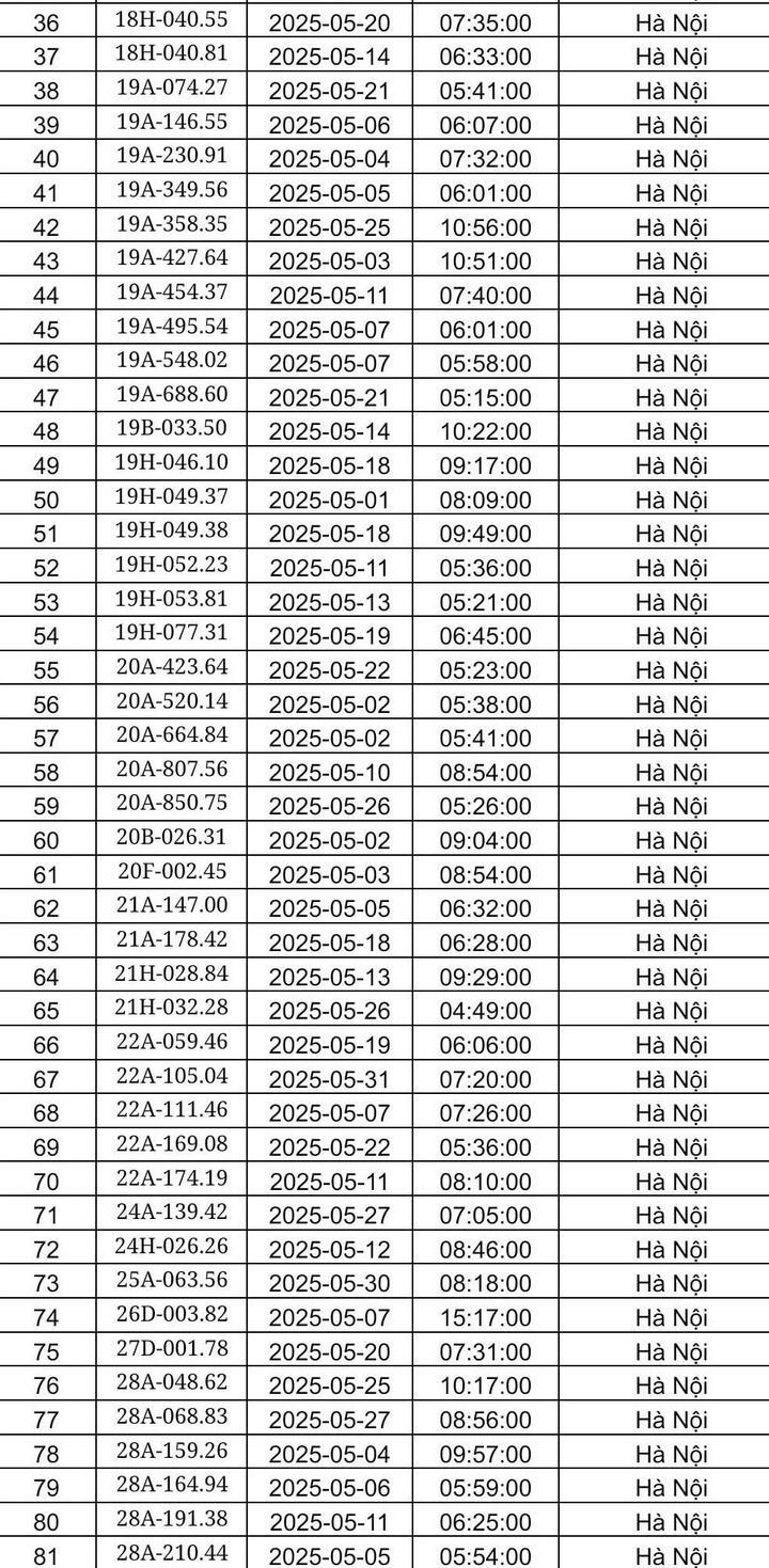 Hà Nội: Danh sách 451 ô tô bị phạt nguội trong tháng 5 - 2