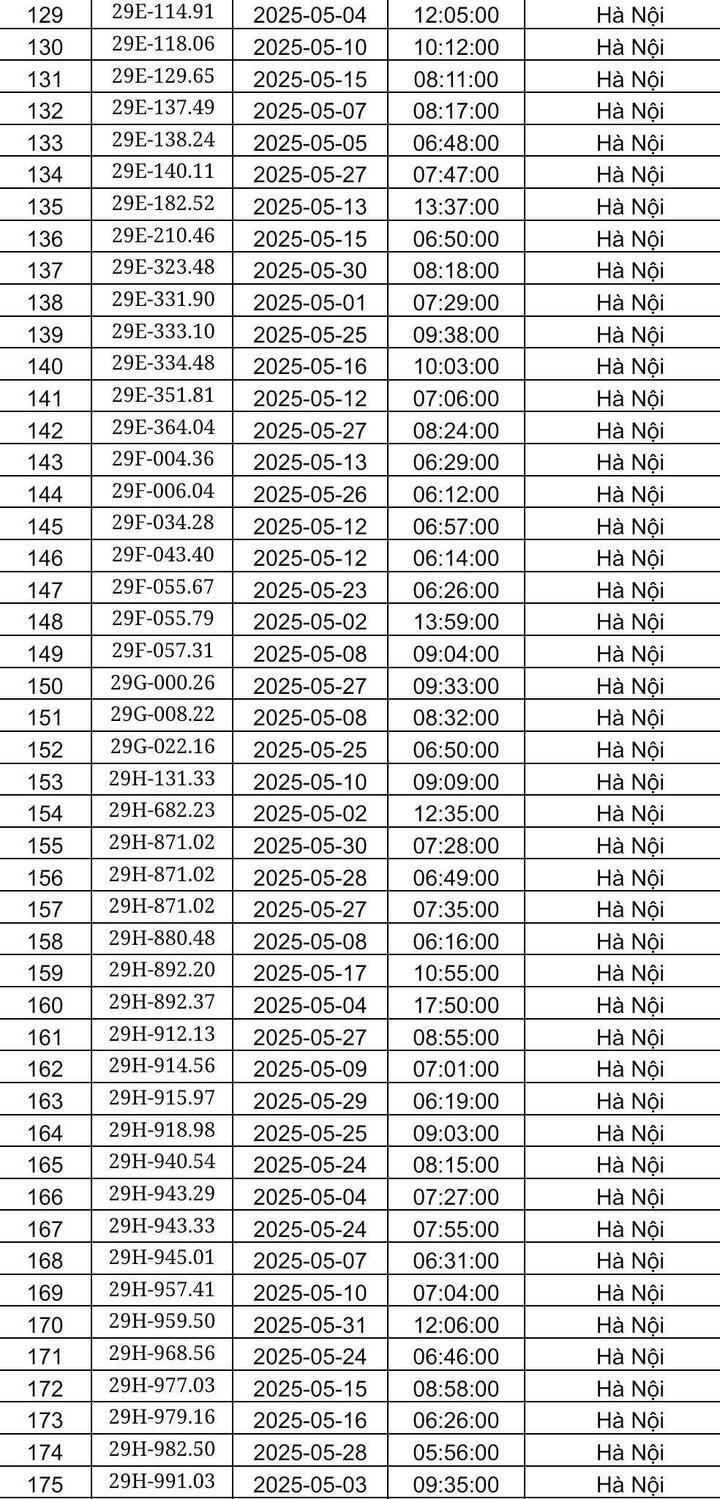 Hà Nội: Danh sách 451 ô tô bị phạt nguội trong tháng 5 - 4