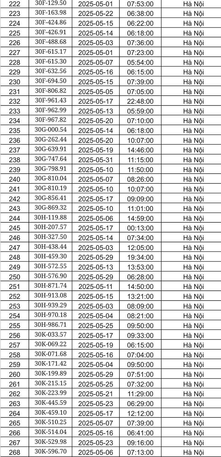 Hà Nội: Danh sách 451 ô tô bị phạt nguội trong tháng 5 - 6
