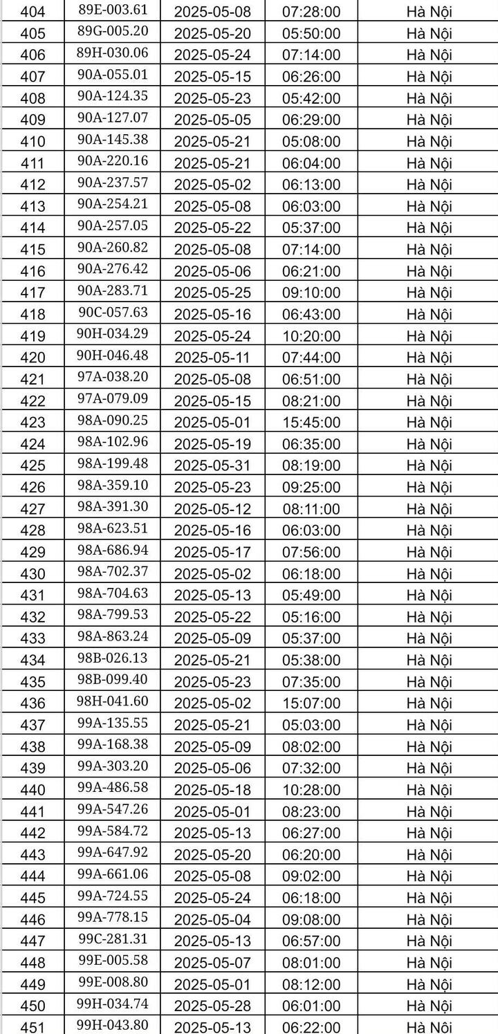 Hà Nội: Danh sách 451 ô tô bị phạt nguội trong tháng 5 - 9