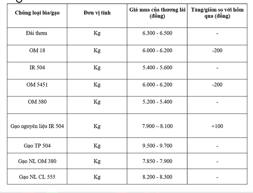 Bảng giá mang tính tham khảo.