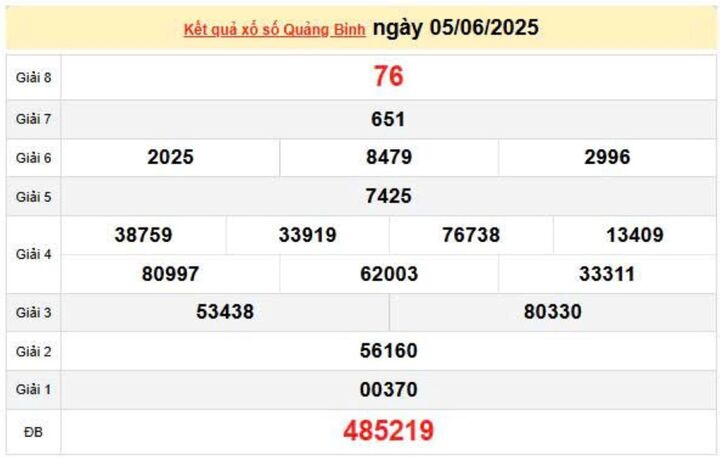 XSQB 5/6, KQXSQB 5/6, kết quả xổ số Quảng Bình ngày 5/6/2025
