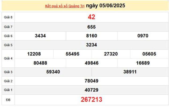 XSQT 5/6, KQXSQT 5/6, kết quả xổ số Quảng Trị ngày 5/6/2025